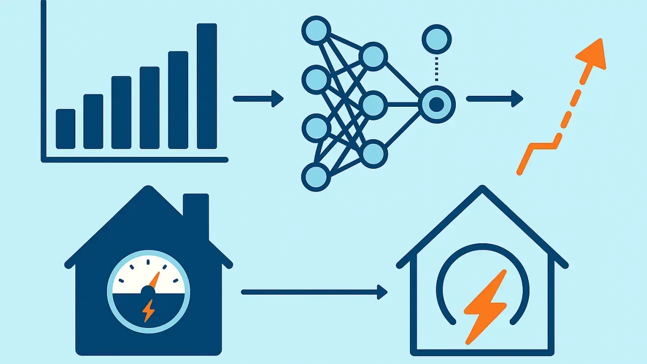 Energy demand forecasting model